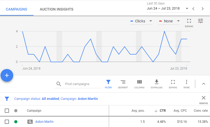 Gi Automotive Group Pay-Per-Click Advertising