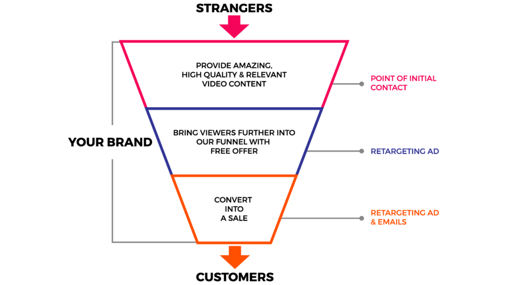 Facebook Ads Understanding the Secret Weapon of Top SaaS Brands