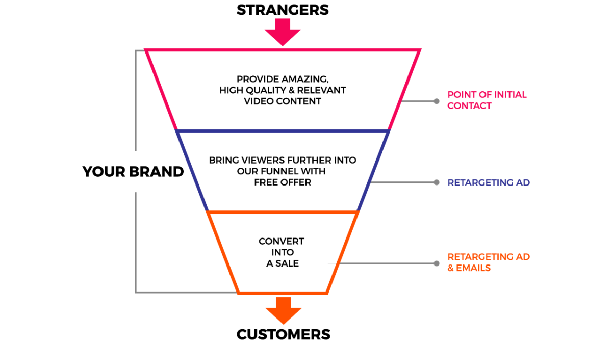 Facebook Ads Understanding the Secret Weapon of Top SaaS Brands