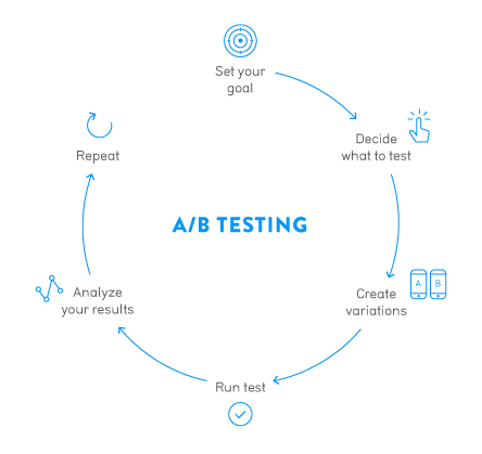 A-B-Testing-Process