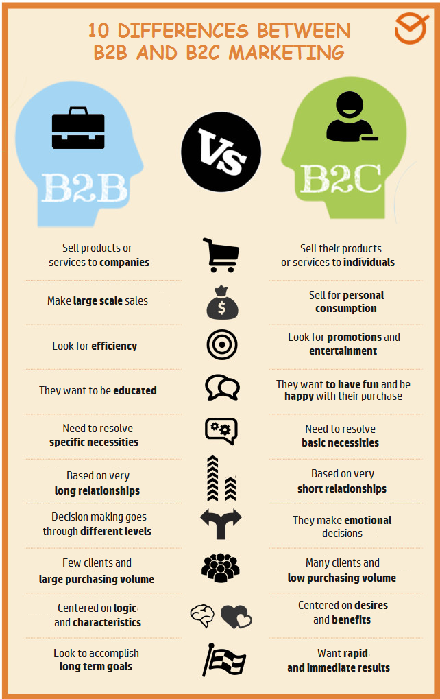 B2B-vs-B2C