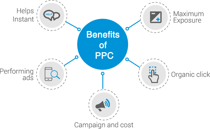 Benefites-of-PPC