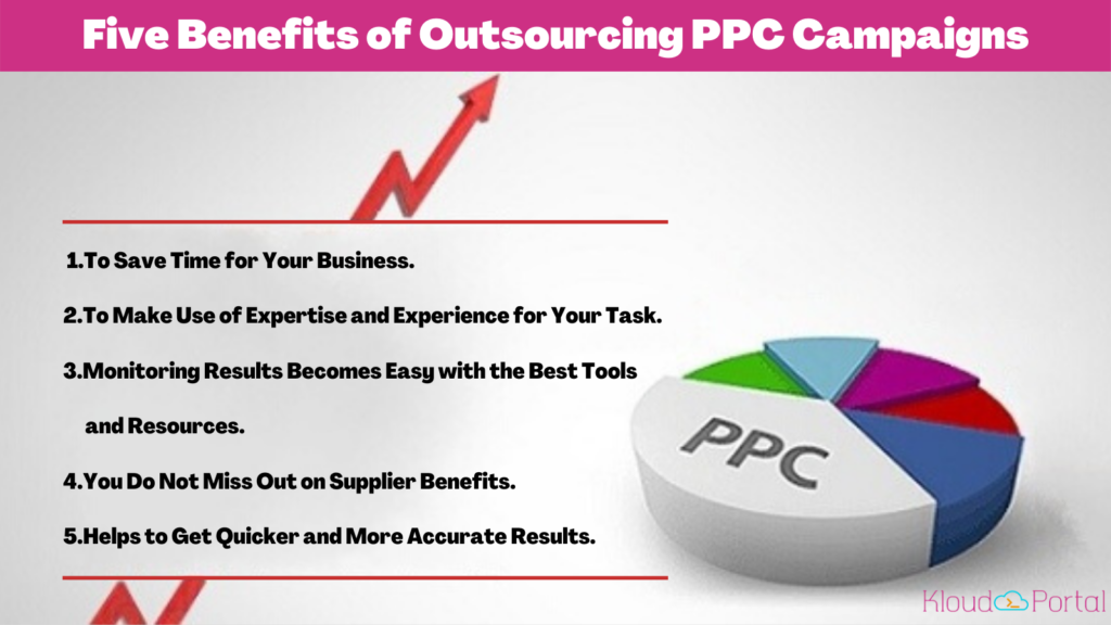 Benefits-of-outsourcing-PPC-campaigns