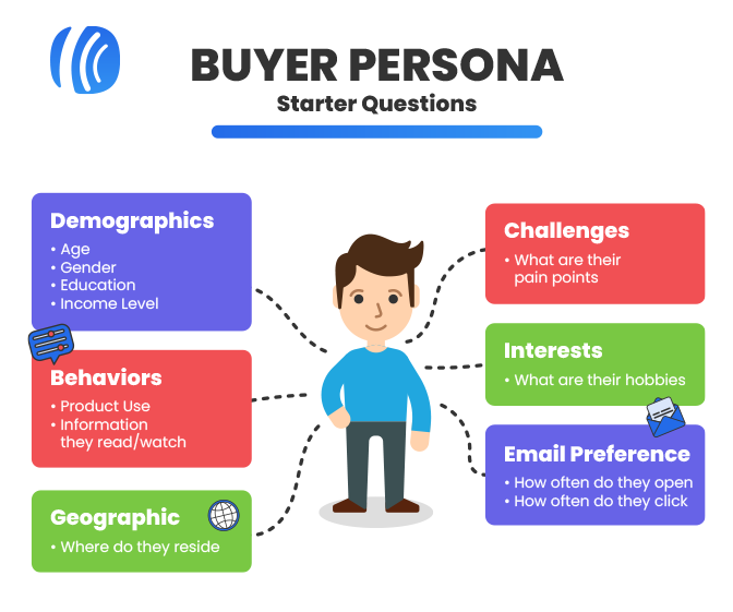 Buyer-Persona-Starter-Questions