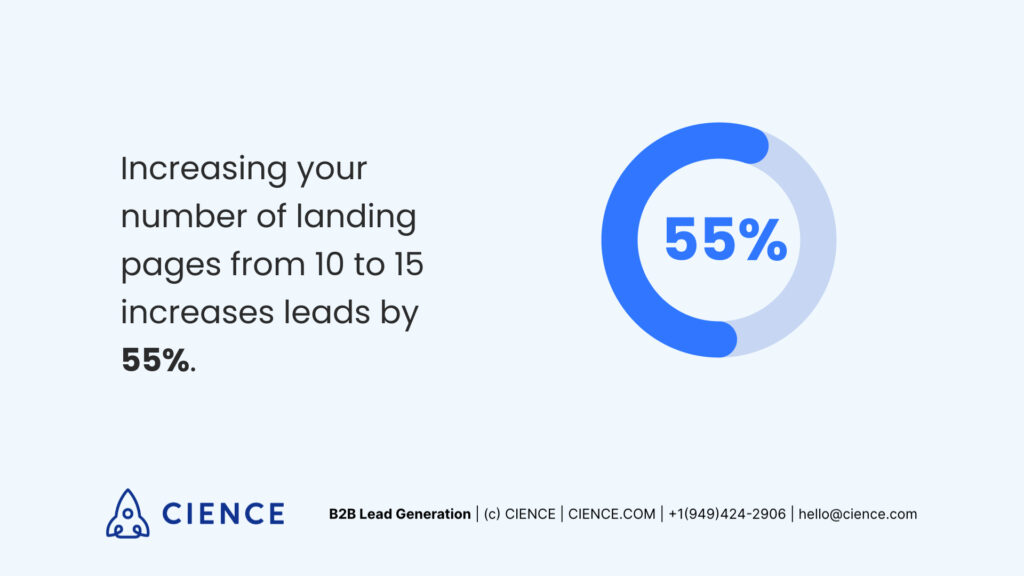 Landing-page-statistics