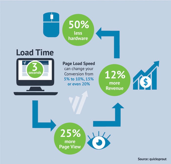 Page-Load-Speed
