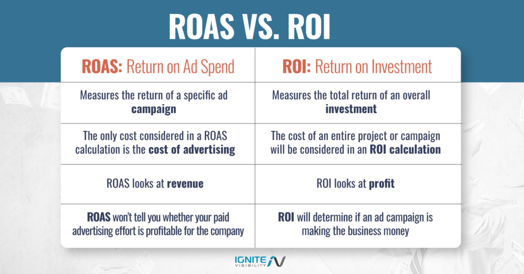 ROAS-vs-ROI