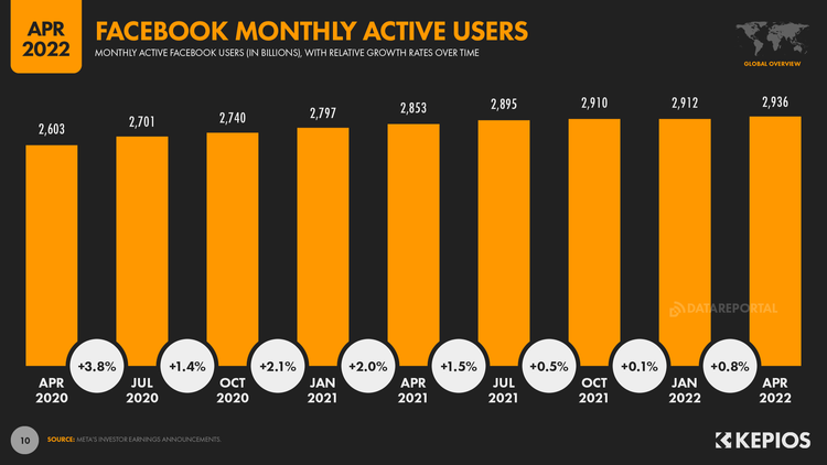 Facebook Ads for Doctors - 16 Strategies