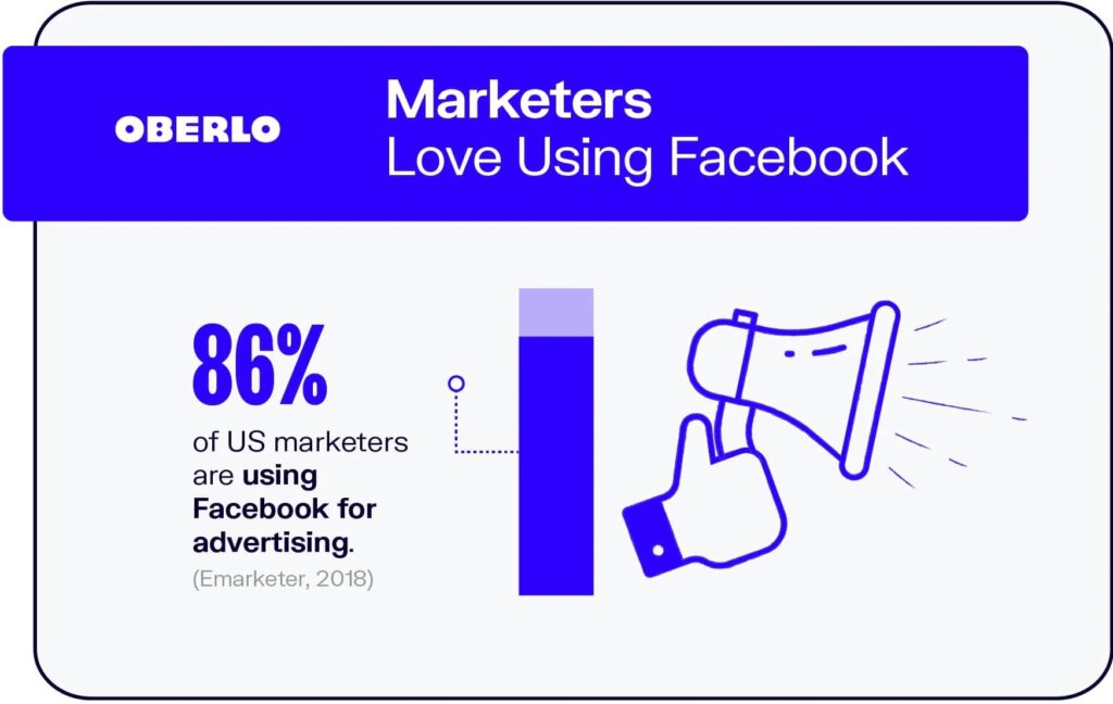 Marketers-using-Facebook