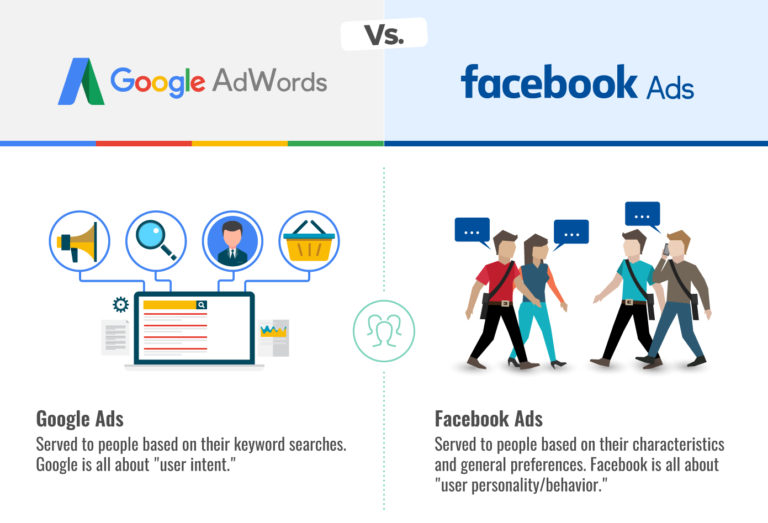 Google-Ads-vs-Facebook-Ads