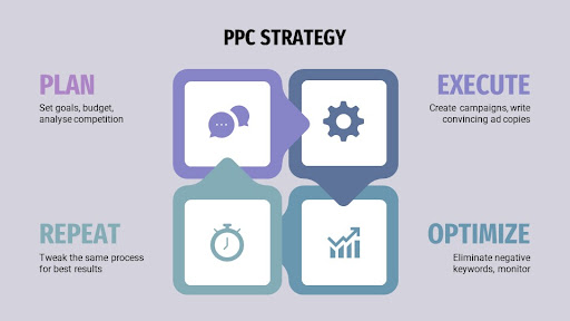 PPC-Campaign-Strategy