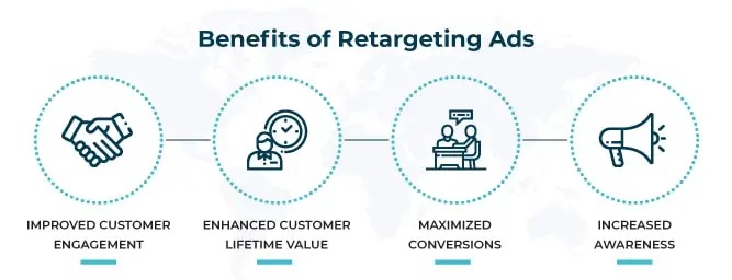 Benefits-of-Retargeting
