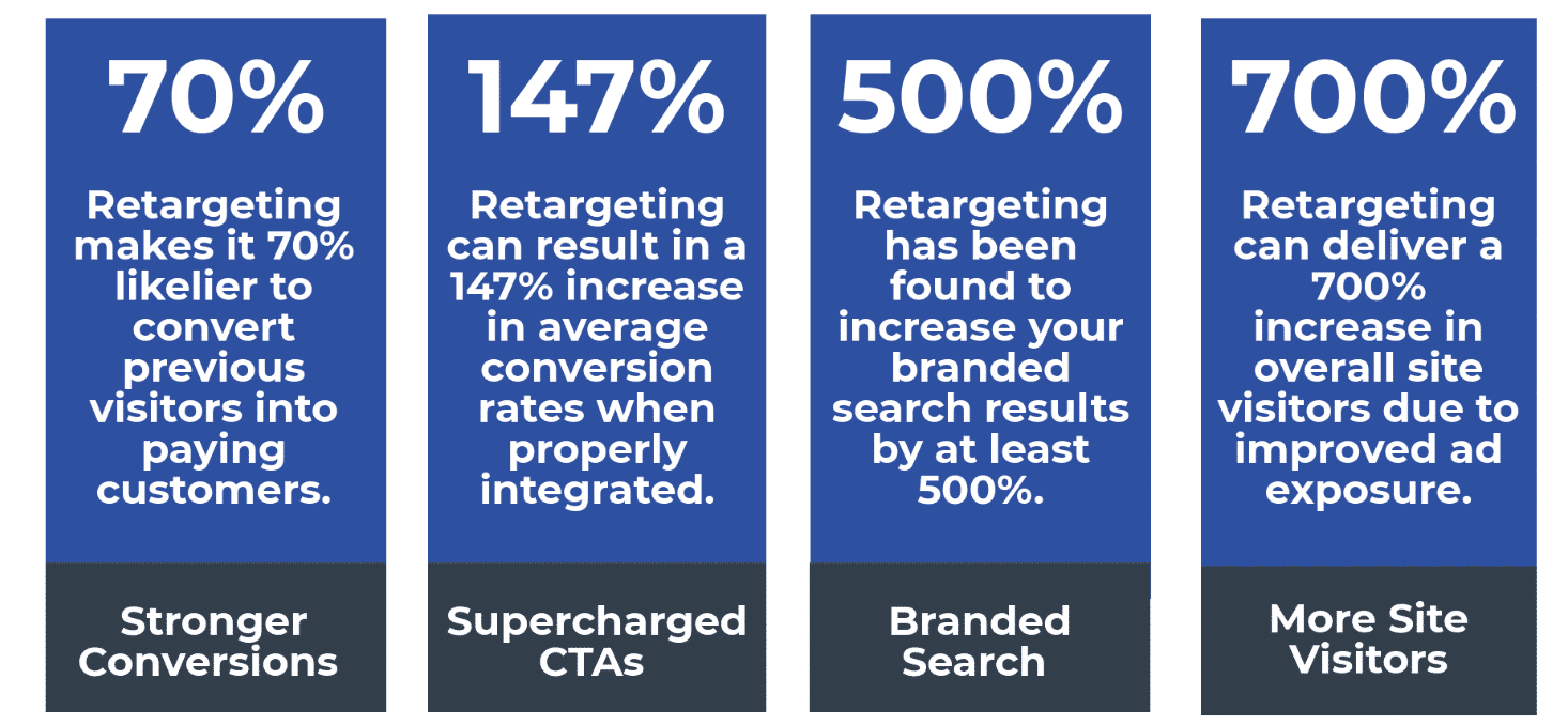 Retargeting-stats