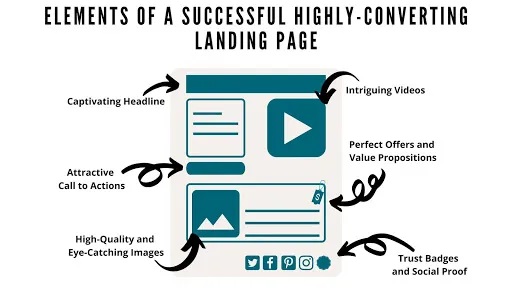 Landing-page-elements