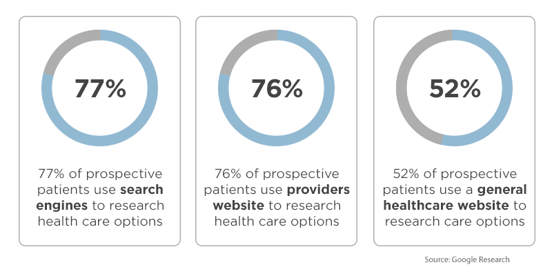 Patients-Researching-Care-Options