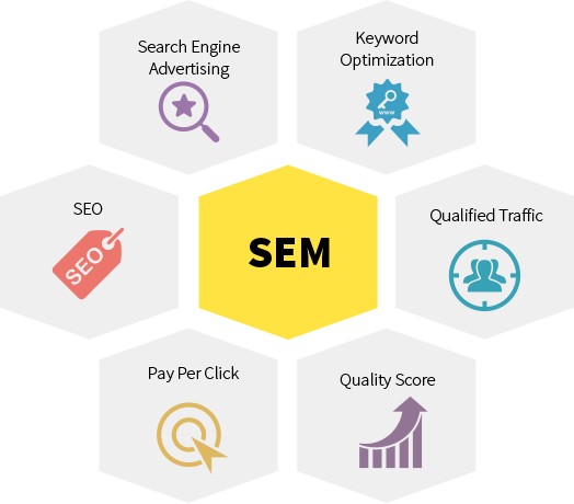 Elements-of-SEM