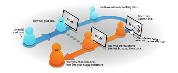 How-retargeting-campaign-works