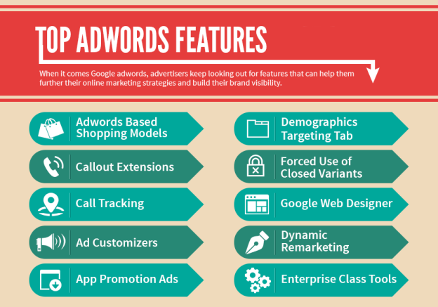 Google-AdWords-Features