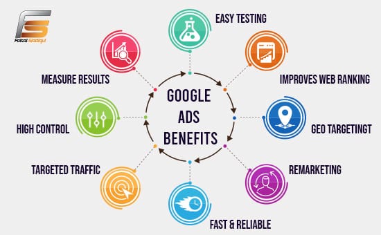 Google-ads-benefits