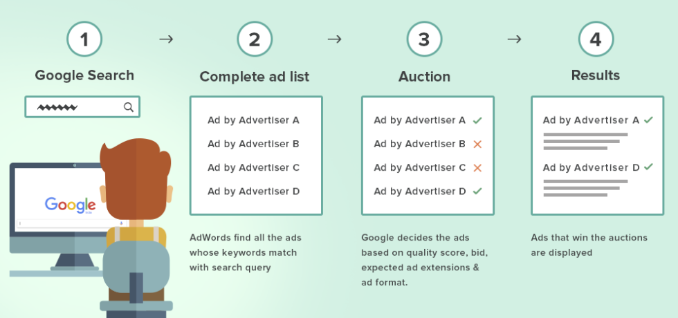How-Google-Knows-Which-Ads-to-Display