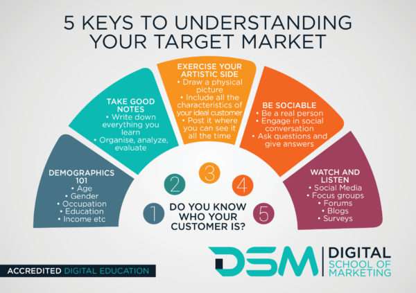 Keys-to-understanding-your-target-market