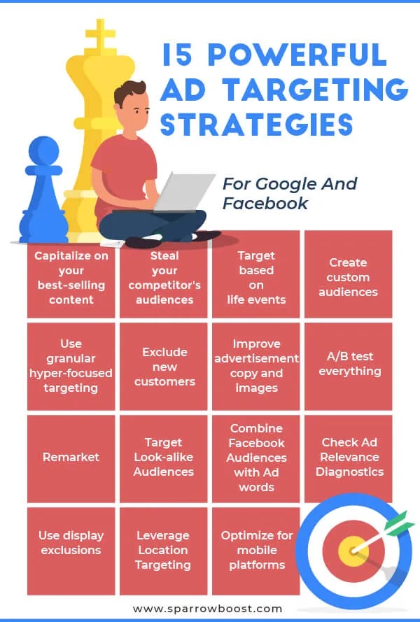 Ad-targeting-strategies