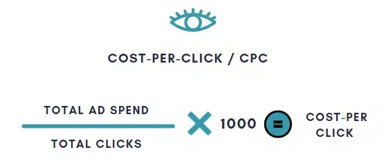 Cost-per-click-cpc-formula