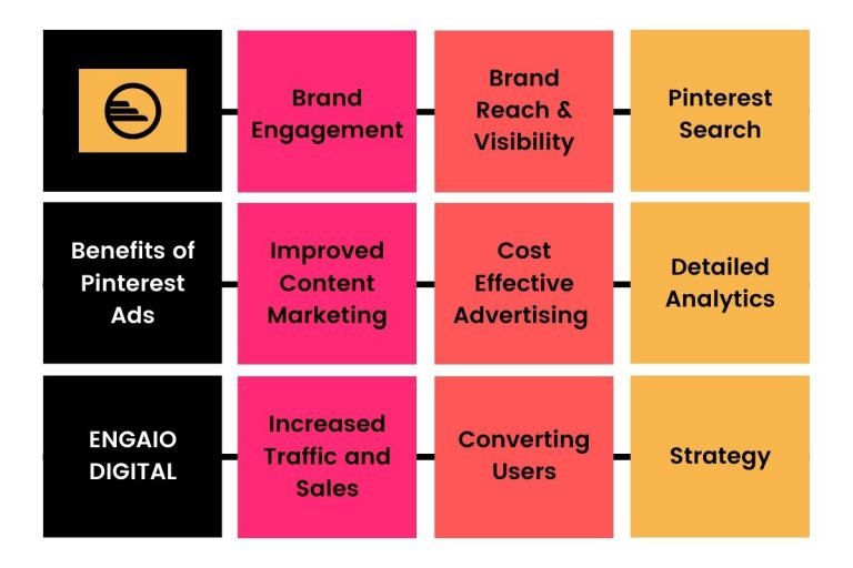 Pinterest-Ads-Benefits