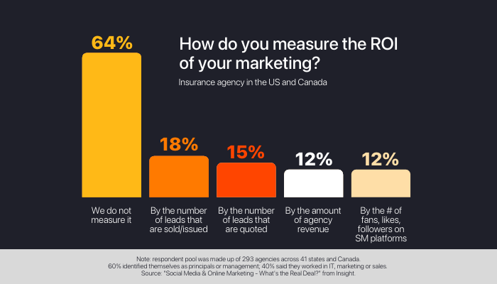 ROI-measurement-statistics
