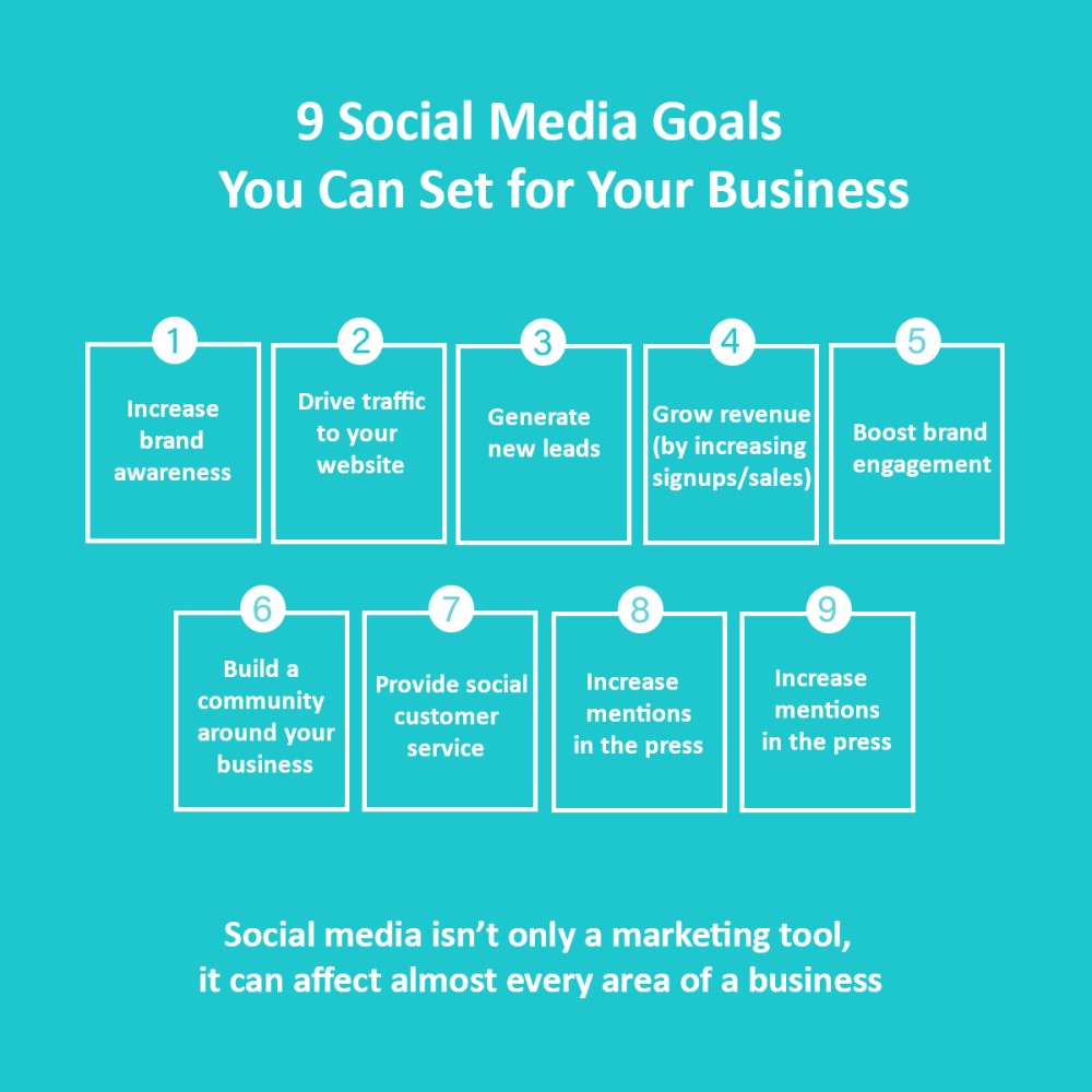 Social-media-goals