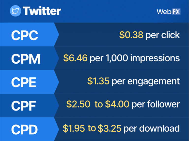 Twitter-advertising-cost