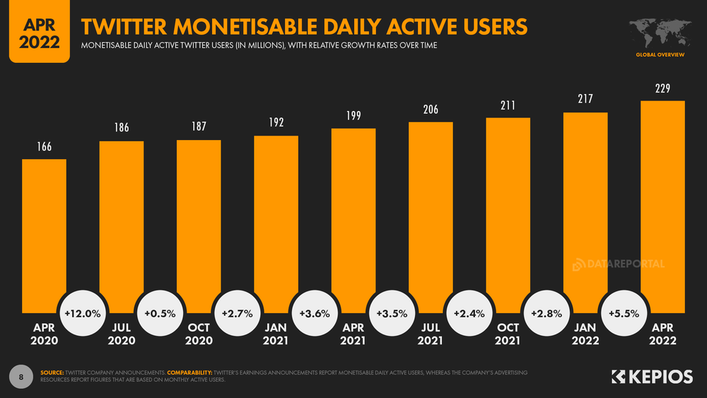 Twitter-Advertising-Audience-Overview-2022