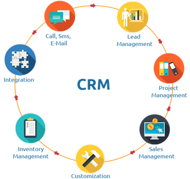 What-is-a-CRM-system