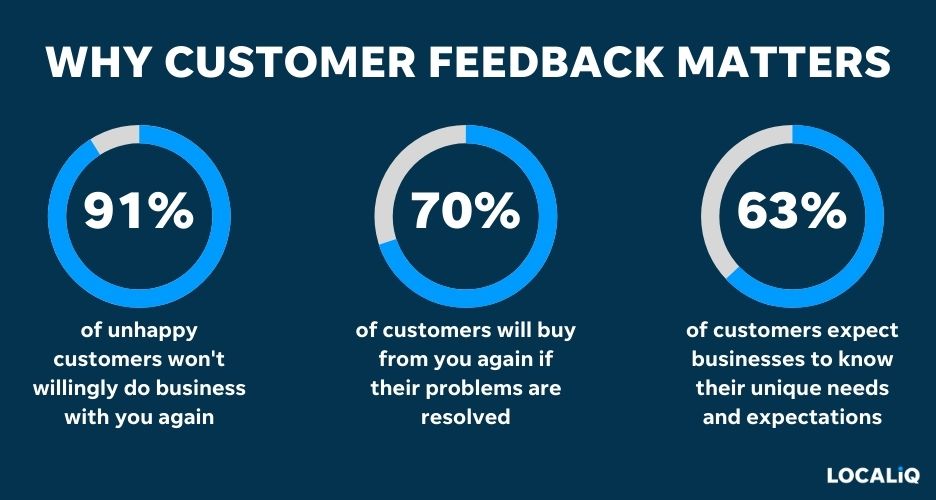 Importance-of-customer-feedback-stats