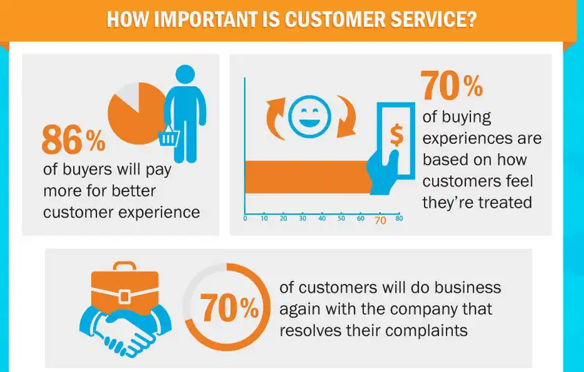 Importance-of-customer-service