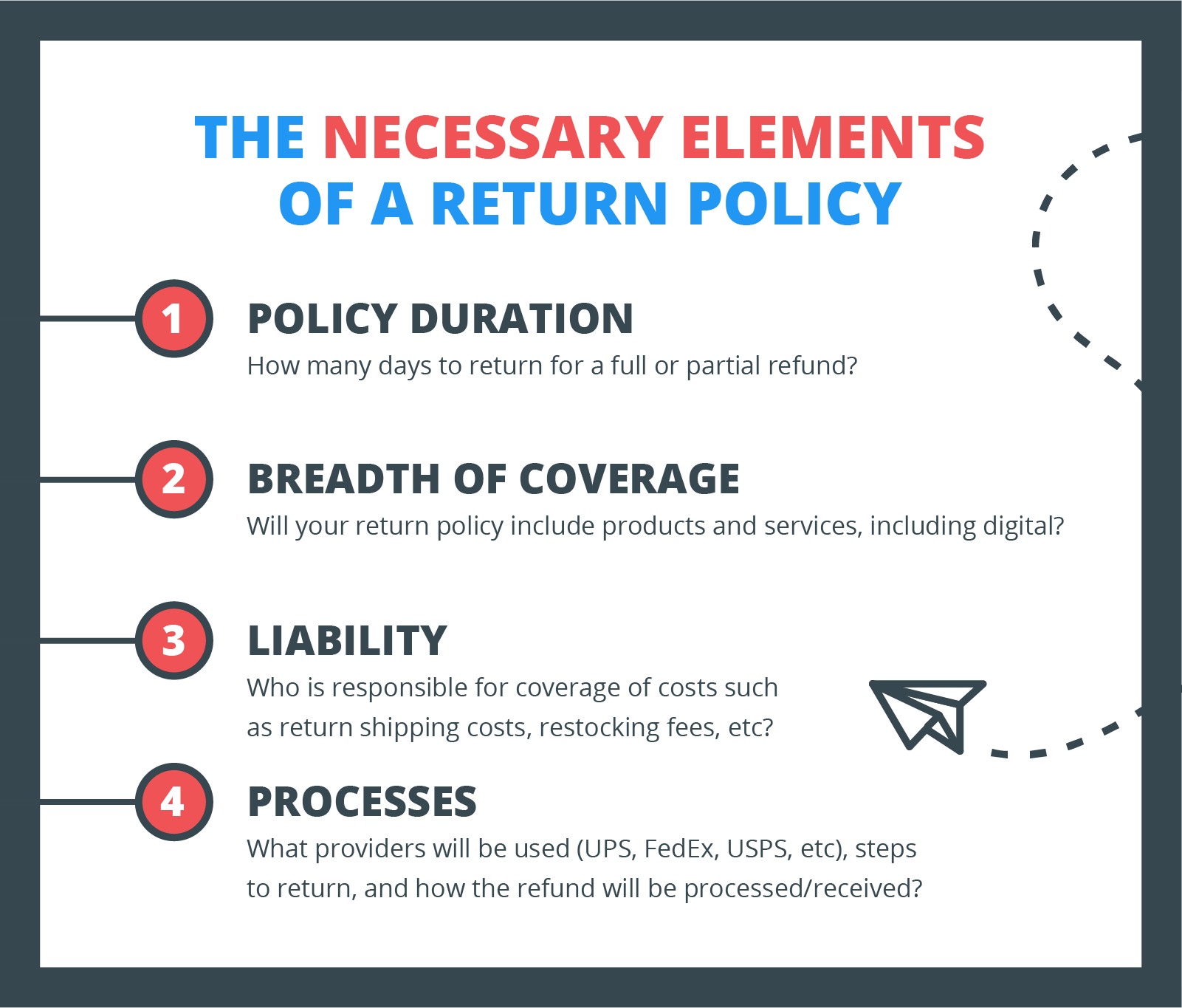 Necessary-elements-of-a-return-policy