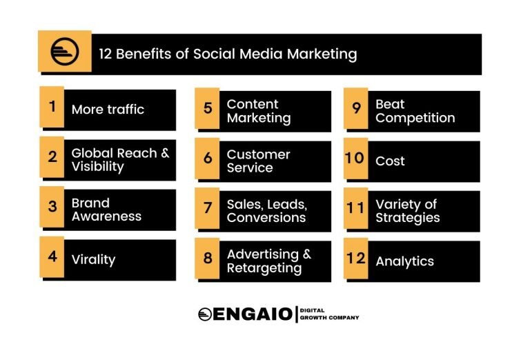 Social-Media-Marketing-Benefits