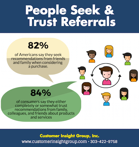 Referral-Marketing-Statistics