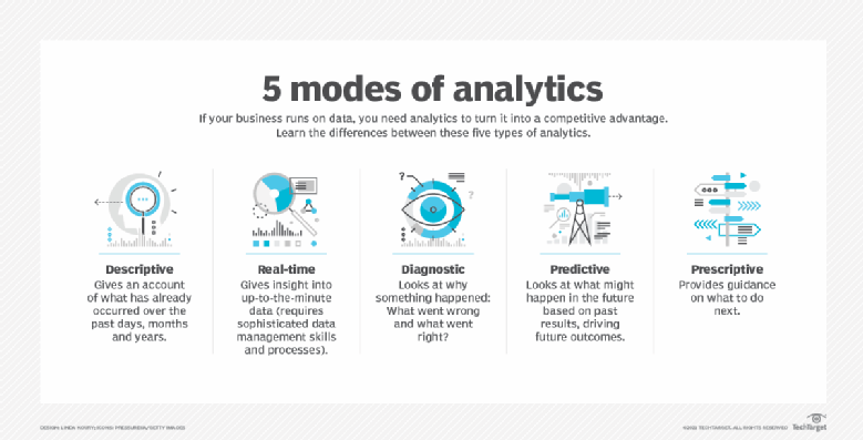 5-modes-of-analytics