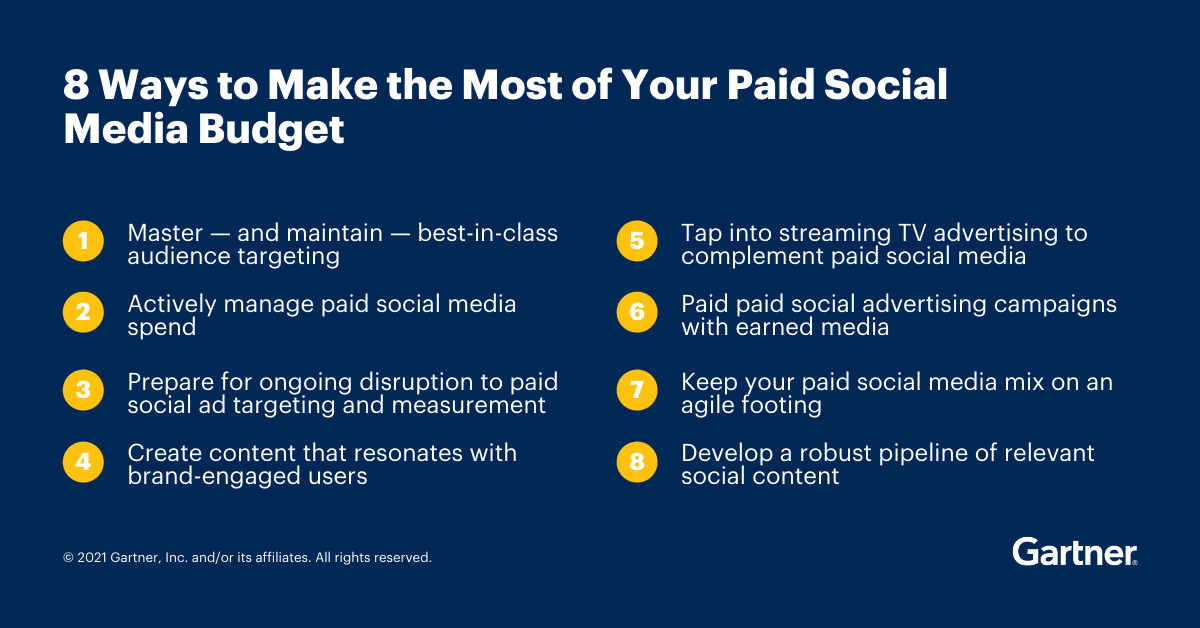 8-ways-to-make-the-most-of-your-paid-social-media-budget-seo