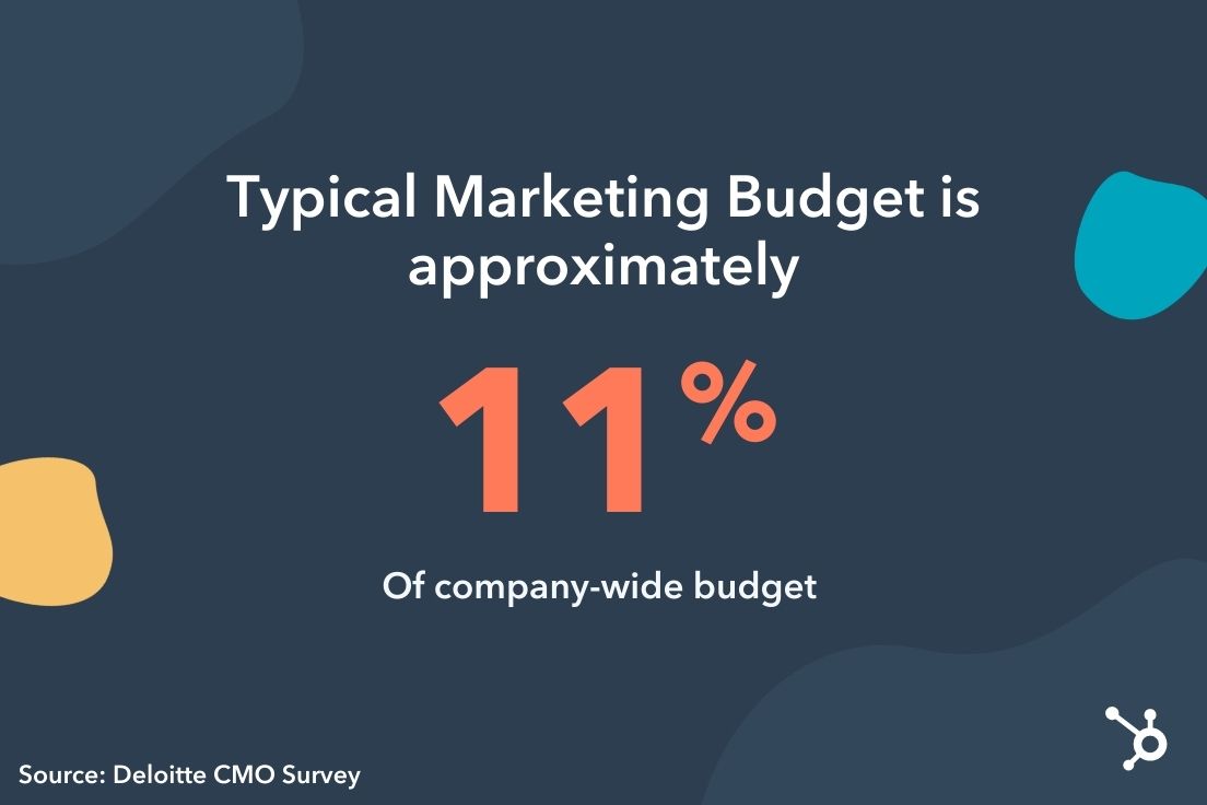 Marketing-budget-statistics