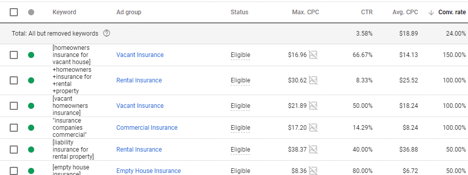 Old Harbor Insurance Services Website Design