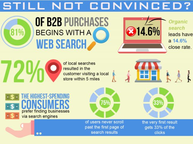 Remarkable SEO Statistics