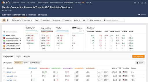 ahrefs competitor research tools