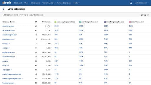 ahrefs link intersect tool