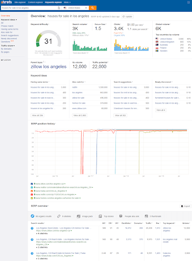 ahrefs keyword explorer
