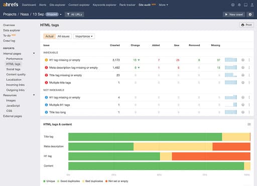 ahrefs-site-audit