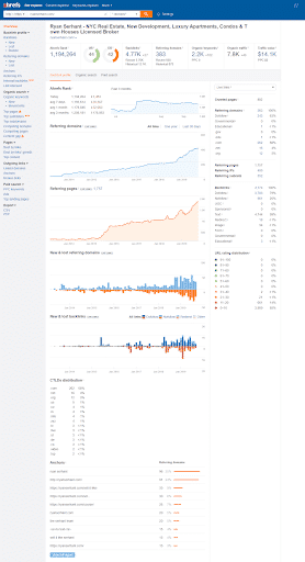 ahrefs overview section