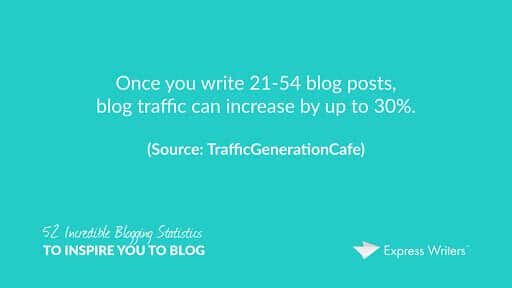 content frequency of blog traffic