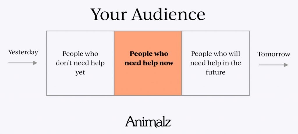 We’ve Lost 20% of Our Monthly Recurring Revenue Due to COVID-19 (Coronavirus). Here’s How We’re Responding. 3 funnel niche